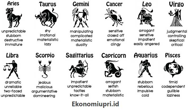 Klasifikasi 12 Tanda Zodiak