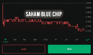 daftar saham blue chip